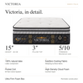 Vanzio Italia Victoria 15-Inch Latex Pocket Spring Mattress Grandeur Furnishings