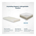 White foam mattress beside an exploded layer diagram identifying the rebonded foam core