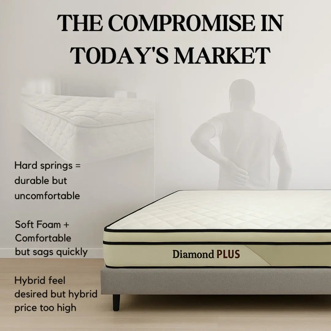 Diamond Plus 10" Euro Top Mattress - Tempered Bonnell Spring System with High Density Foam Comfort Layer - Medium Firm Support Grandeur Furnishings