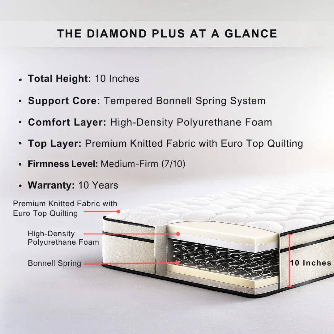 Diamond Plus 10" Euro Top Mattress - Tempered Bonnell Spring System with High Density Foam Comfort Layer - Medium Firm Support Grandeur Furnishings