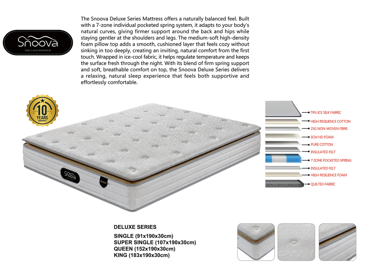 Snoova Deluxe 12" Mattress | HD Foam Pillow Top, Cooling Ice Silk Fabric & 7-Zone Pocketed Spring Grandeur Furnishings