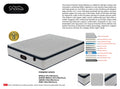 Snoova Premiere white pillow-top mattress with blue piping, labelled layer diagram, close-ups and size chart