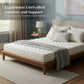 Grandeur Foam Mattress | Medium Firm Orthopaedic Back Support Grandeur Furnishings