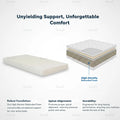 White foam mattress beside an exploded layer diagram identifying the rebonded foam core