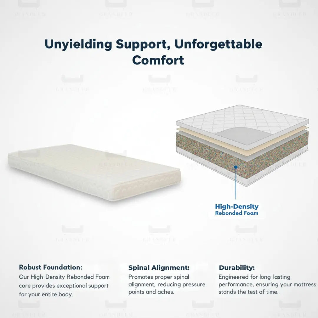 Grandeur Foam Mattress | Medium Firm Orthopaedic Back Support Grandeur Furnishings