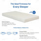 Grandeur Foam Mattress | Medium Firm Orthopaedic Back Support Grandeur Furnishings