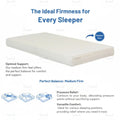 White mattress with a medium-firm label and illustrations of three sleeping positions