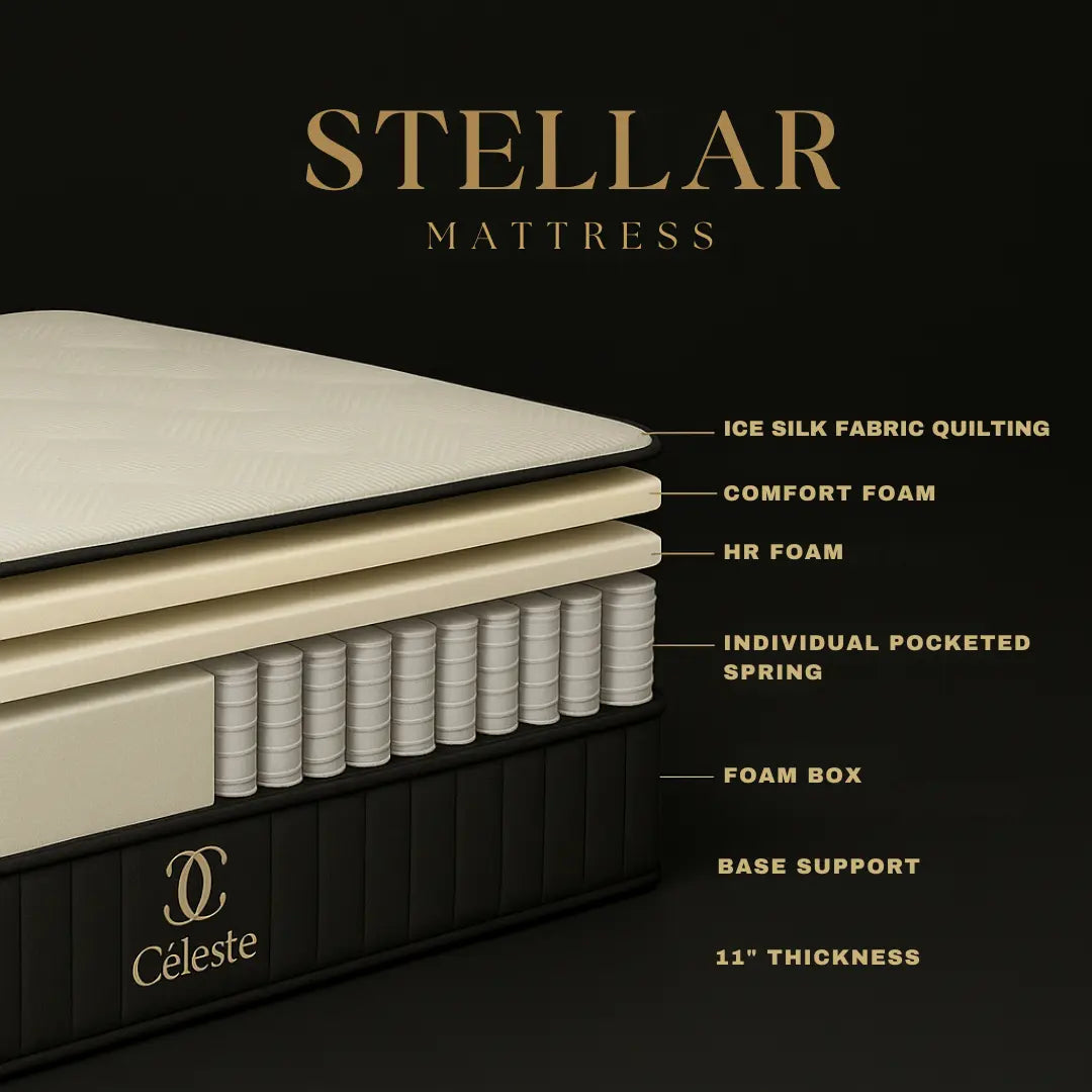 Céleste Stellar 11” Premium Luxury Hotel Mattress | Ice Silk Cooling Fabric + Individual Pocketed Spring | Medium Firm Orthopaedic Support | High-Resilience Foam Grandeur Furnishings